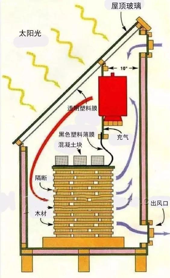 原木与地面吹干机接线图