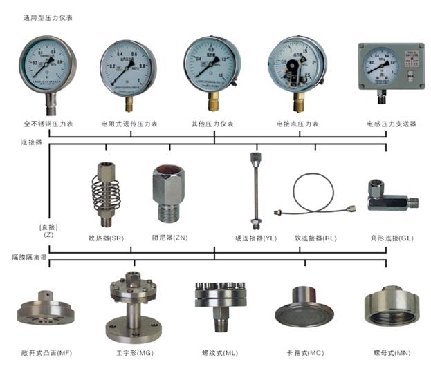 演出服装与防爆压力表使用要求