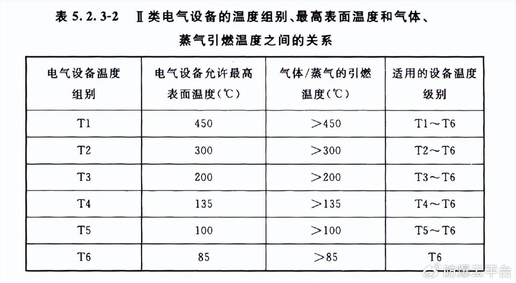 冰染染料与防爆压力表使用要求