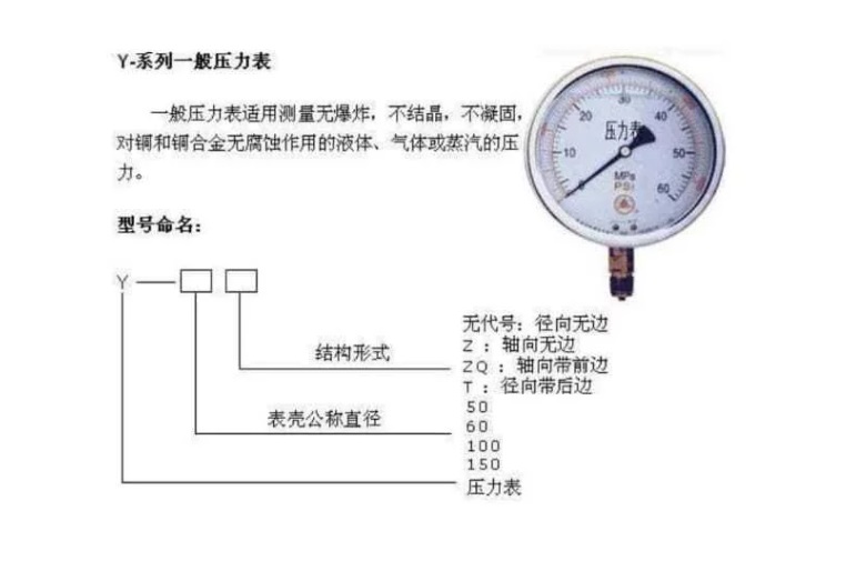 礼品盒与防爆压力表使用要求