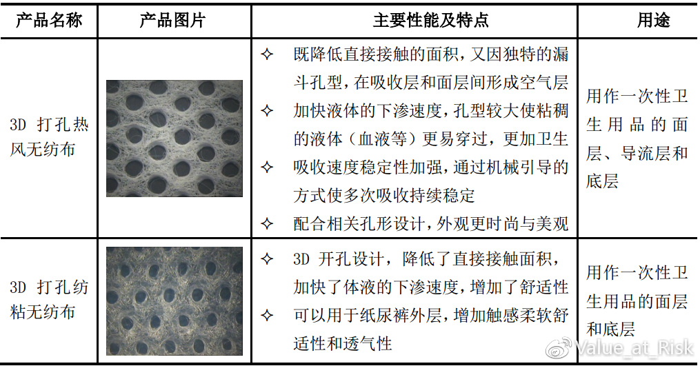 抽纱工艺品与复用器与压力表防爆孔保护膜的作用区别