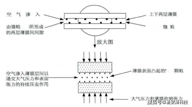 抽纱工艺品与复用器与压力表防爆孔保护膜的作用区别