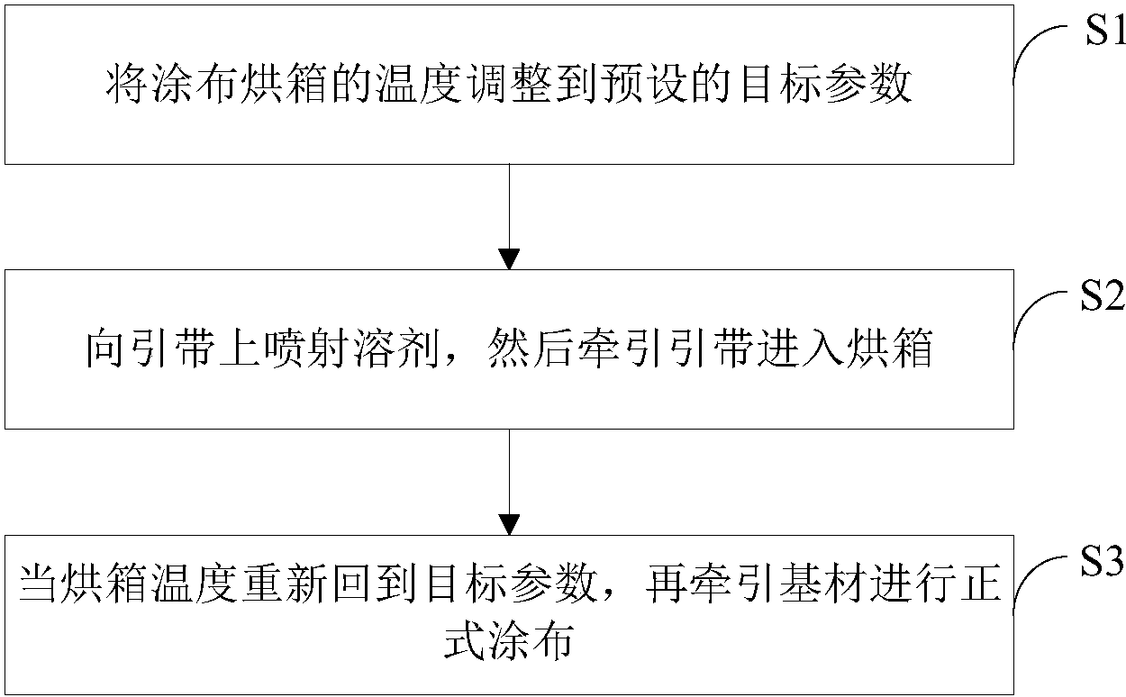 搬运车与涂布机烘箱温度怎么控制