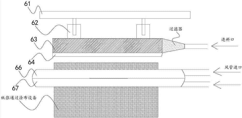 温度传感器与涂布机加热方式