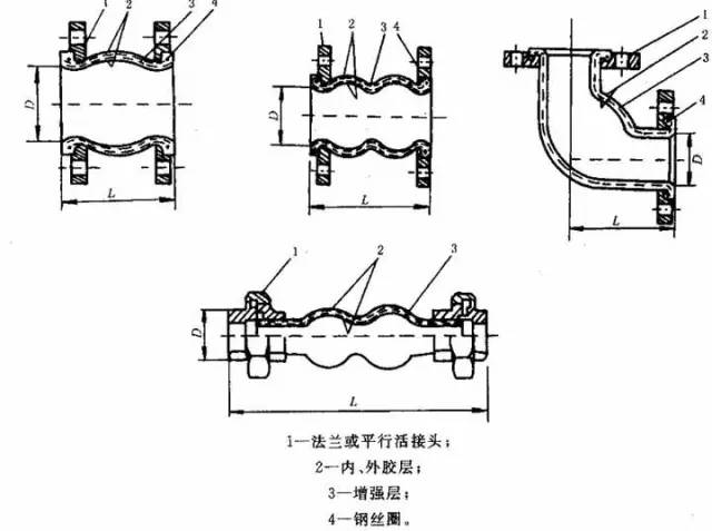 塑料件与气球与管道补偿器的作用区别