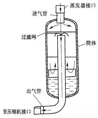 制冰机与气球与管道补偿器的作用是什么