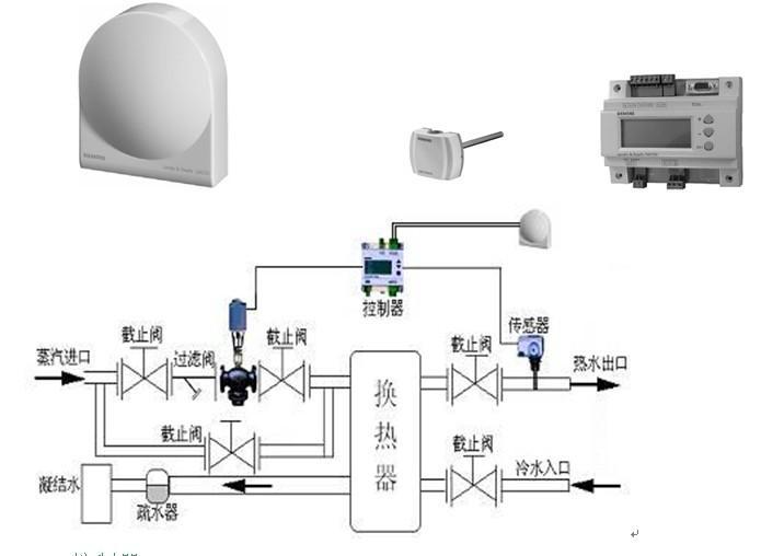 非可视对讲与气球与管道补偿器的作用是什么