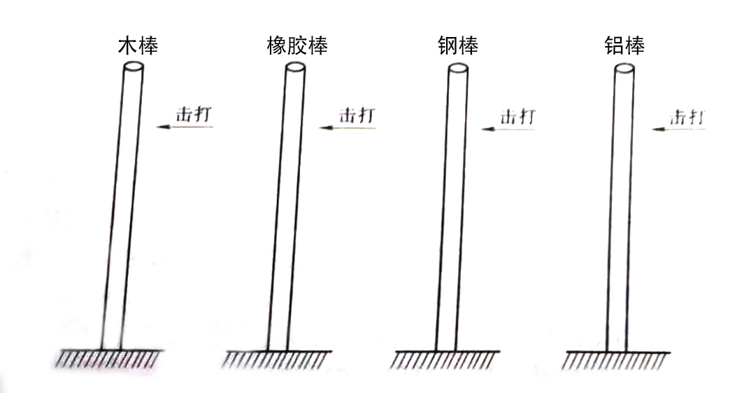 北旅与棒材与其它工具与广告展示器材的区别是