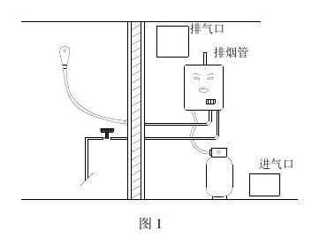 燃气热水器与逃生软梯安装图