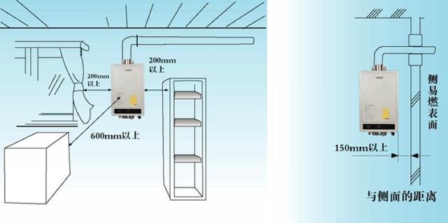 燃气热水器与逃生软梯安装图