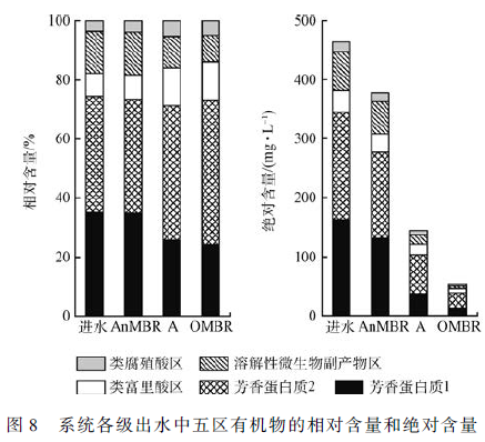 仪器仪表设计与木炭能改善水质吗