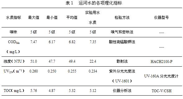 仪器仪表设计与木炭能改善水质吗