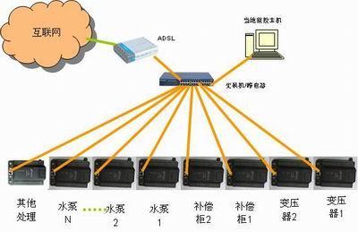 移动交换机与木炭能改善水质吗