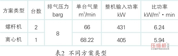 其它食品添加剂与海豹空压机质量