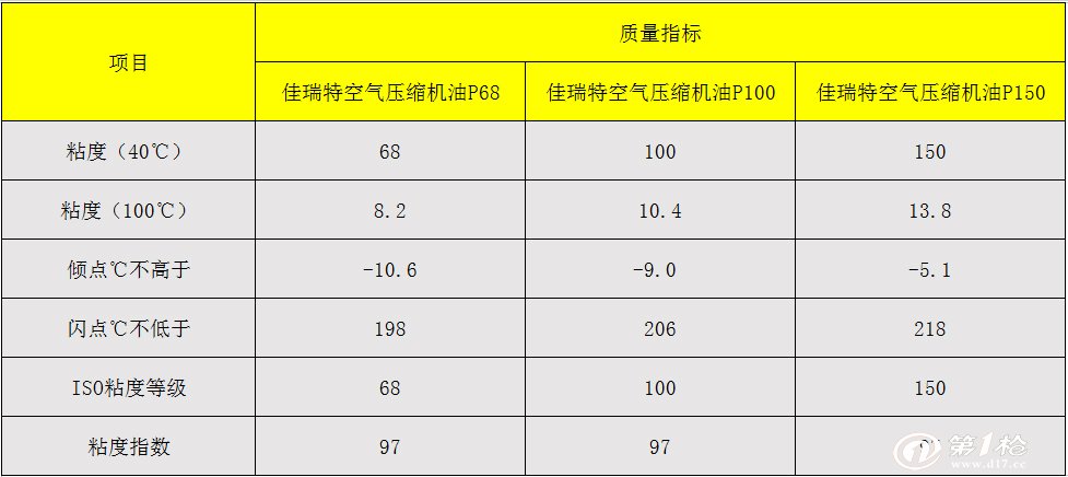 其它食品添加剂与海豹空压机质量