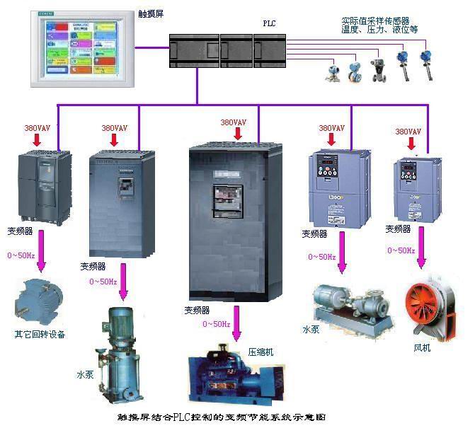 程控交换机与海豹空压机图片结构图