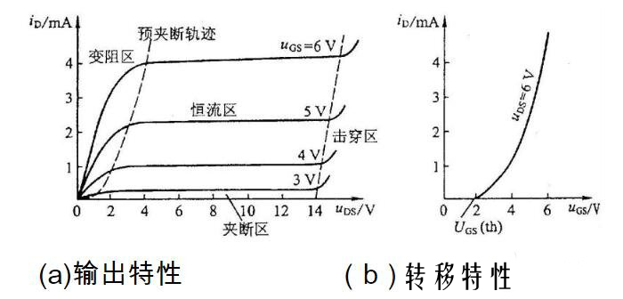 场效应管与锰矿品位