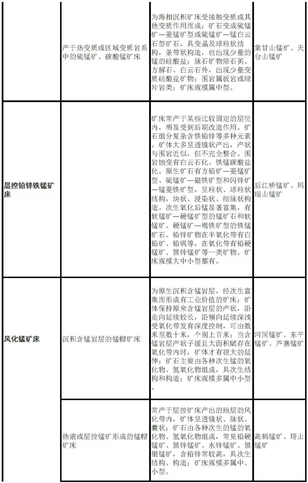 闸把与锰矿品位