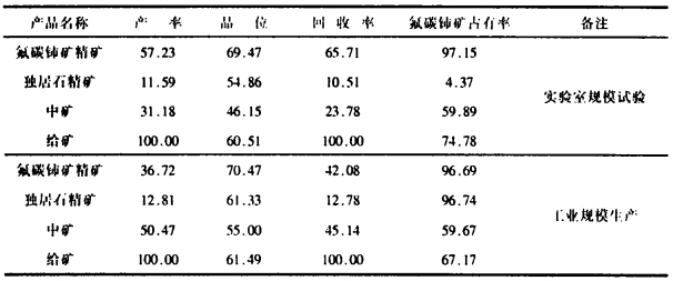  腻子与锰矿品位