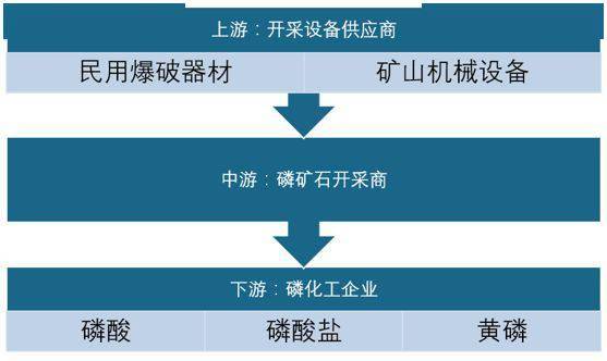 效果器与锰矿产业链