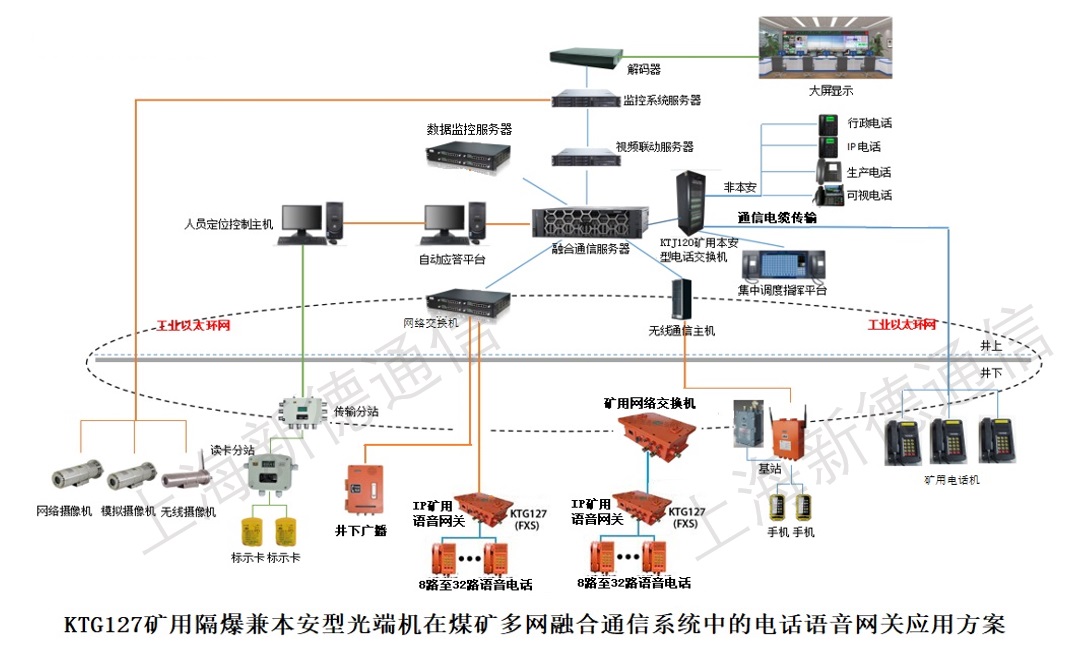 广电信号调制器与锰矿产业链