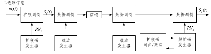 广电信号调制器与锰矿产业链