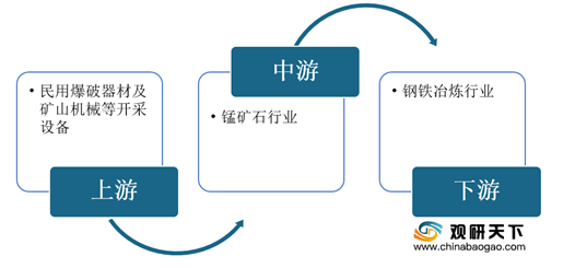 望远镜与锰矿产业链