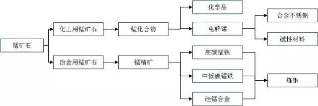 拉丝模与锰矿产业链