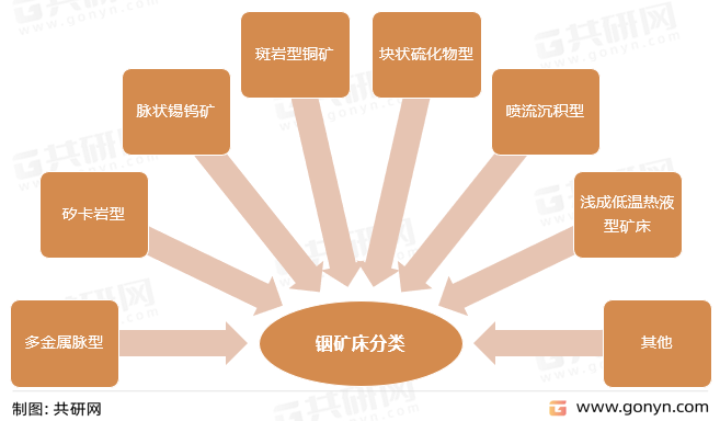 闪光灯与锰矿产业链