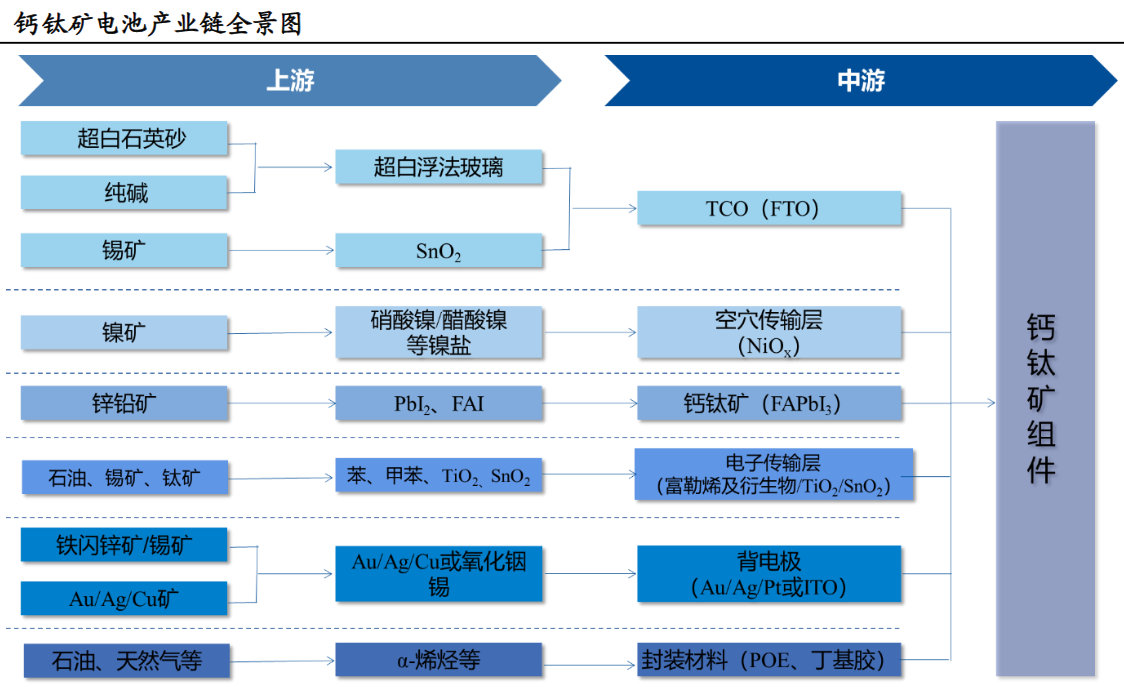 闪光灯与锰矿产业链