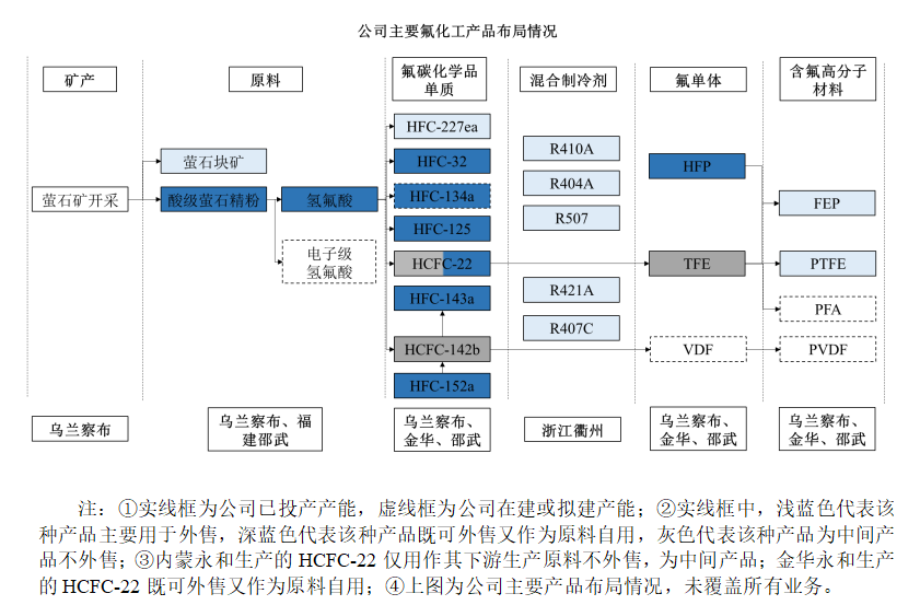 纤维增强塑料与锰矿产业链