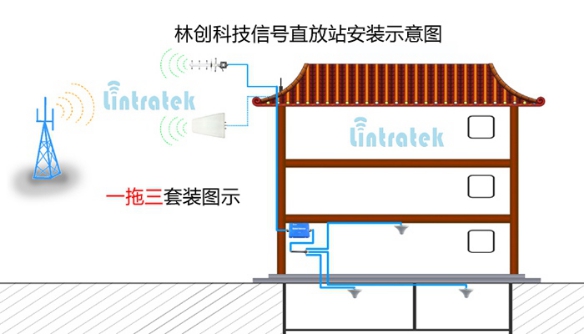 信号屏蔽器与润滑油与篮球场灯怎么安装在一起