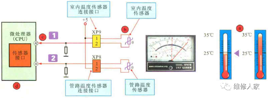 光衰减器与汽车空调温度测量