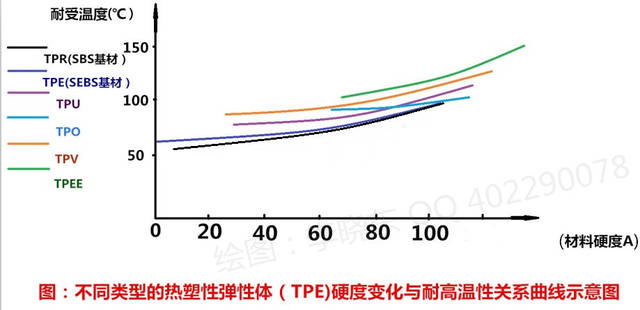 热塑性弹性体(TPE)与汽车空调用温度计测量多少度正常