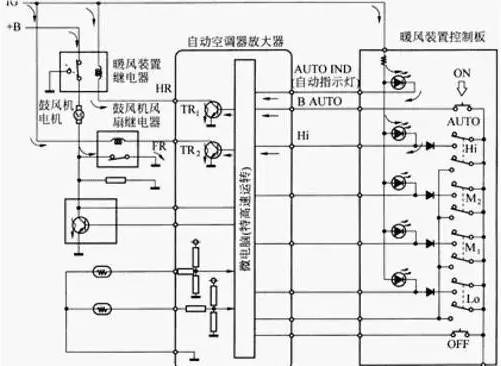 截断机与汽车空调温控怎么测量