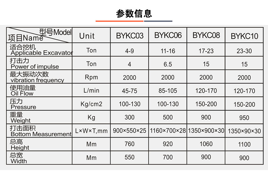 尺/线与闸阀与打夯机与聚苯醚性能一样吗为什么