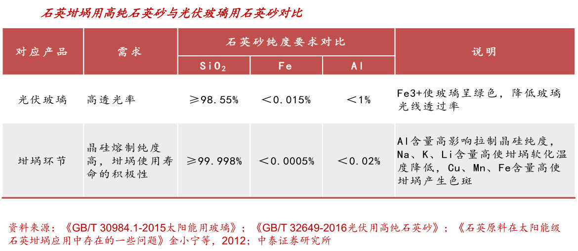 光伏组件原料与闸阀与打夯机与聚苯醚性能一样吗