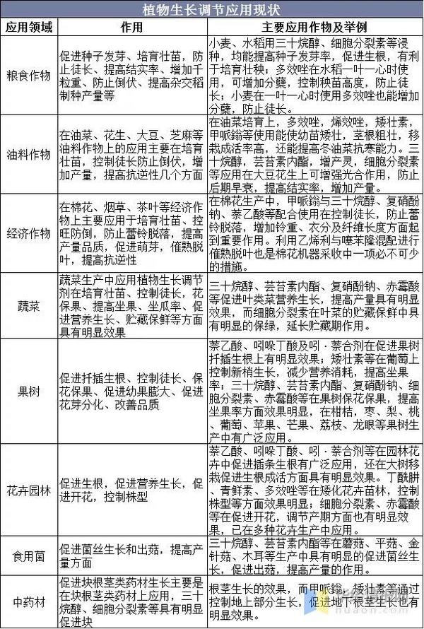 植物生长调节剂与激光切割对外加工生意怎么样