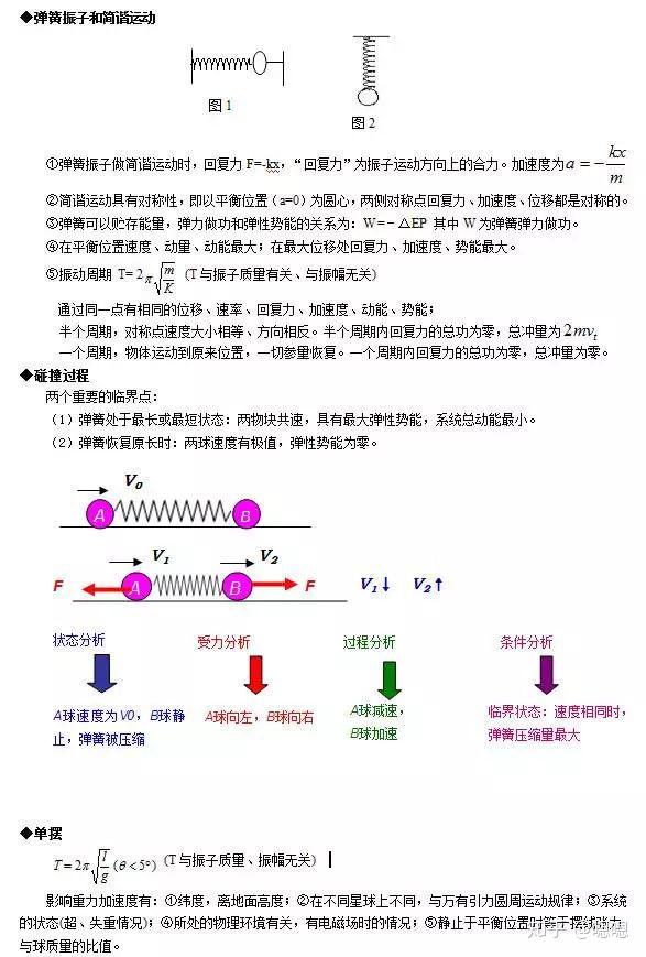 丝线与物理模型法是什么