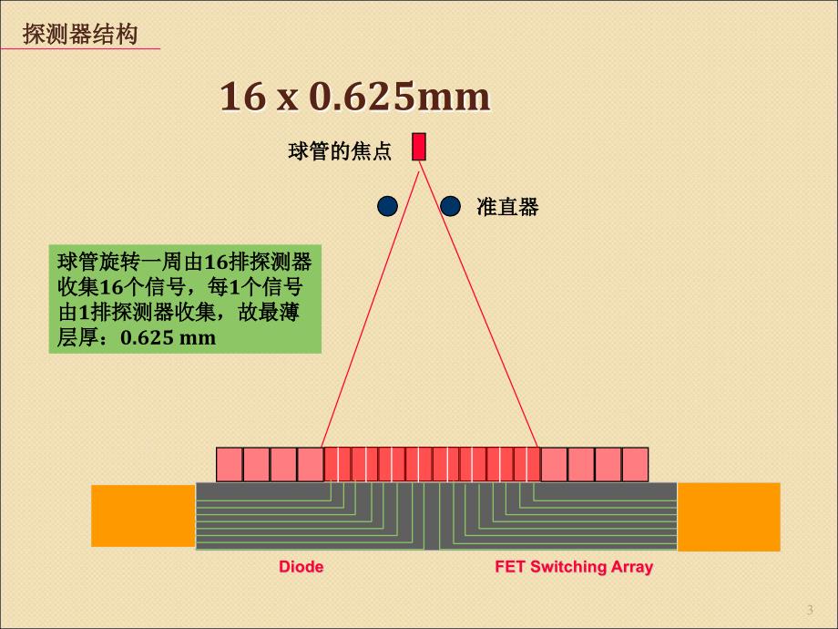 探测器与物理模型法是什么