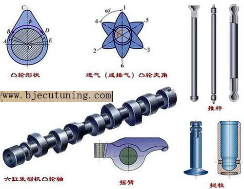 曲轴/凸轮轴与物理模型法是什么