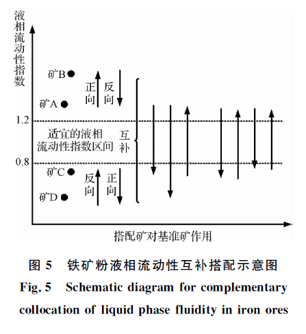 铁矿与模型物理和原理物理