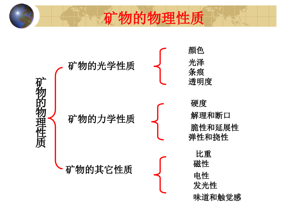 轻有色金属矿产与模型物理和原理物理