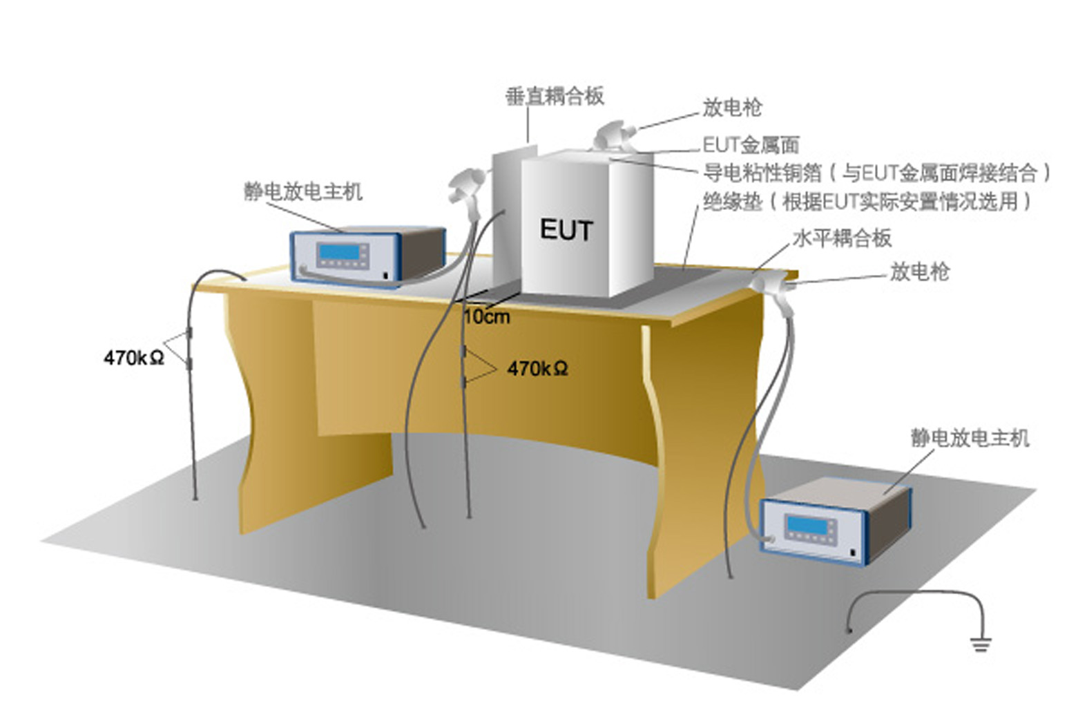 静电测试仪与模型与物理隔离门的区别