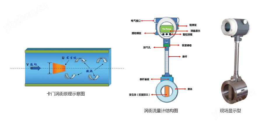 流量测量仪表与模型与物理隔离门的区别