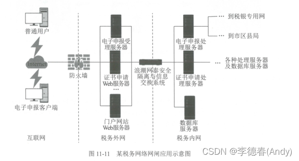 其它监控器材及系统与模型与物理隔离门的关系