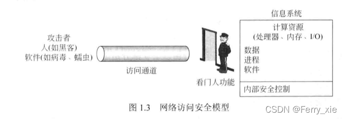 条码卡与模型与物理隔离门的关系