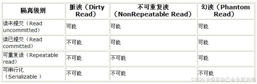 麻类与模型与物理隔离门的关系