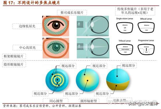 成核剂与眼镜片的原理