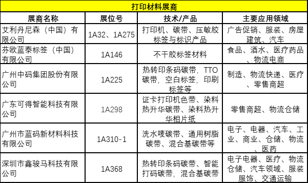 手套与警灯与印刷扫描仪报价对比